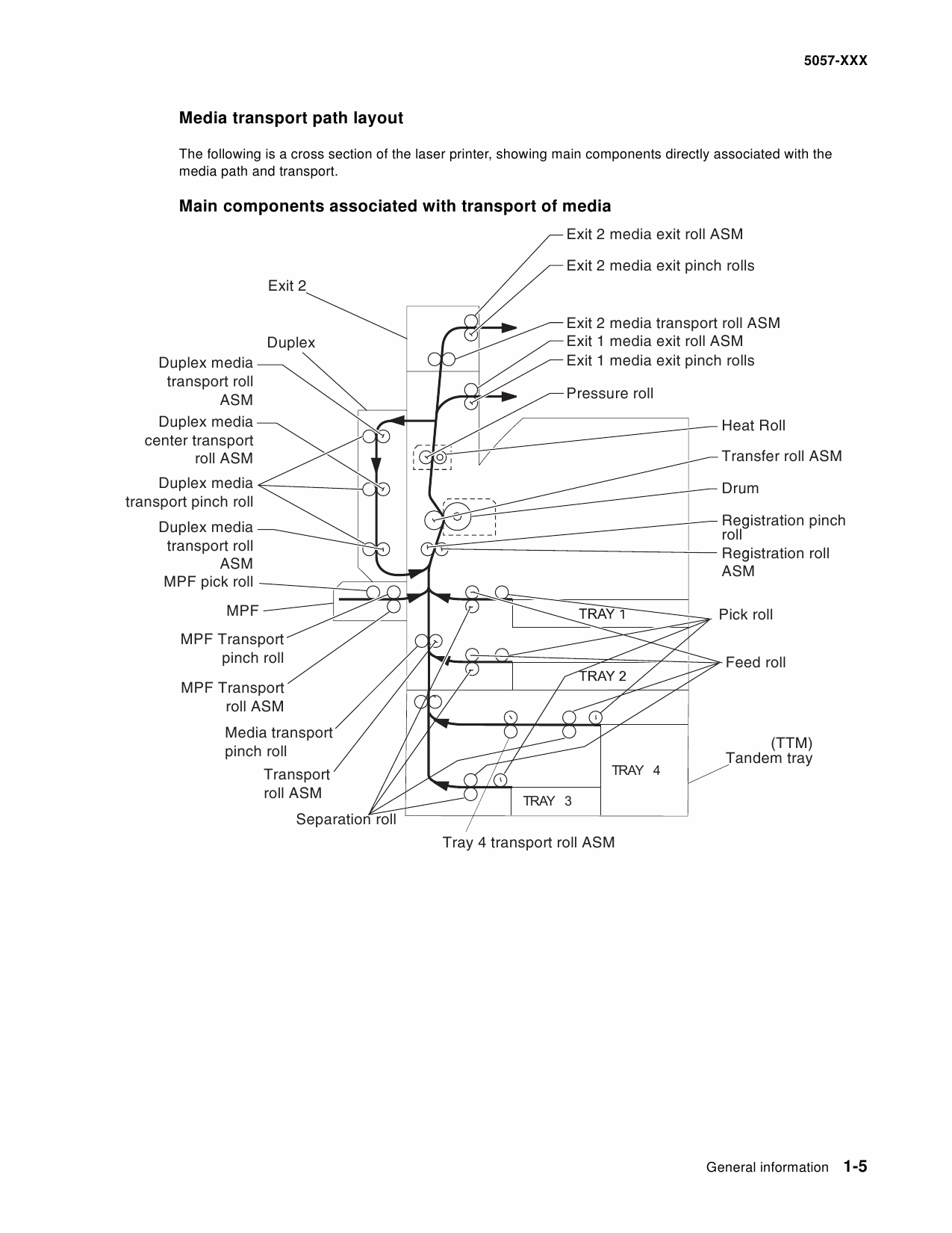 Lexmark C C930 C935 5057 Service Manual-2